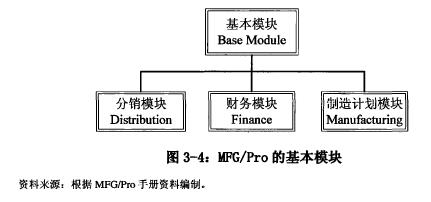 飞利浦显示器中国工厂原有的供应商管理模式分析